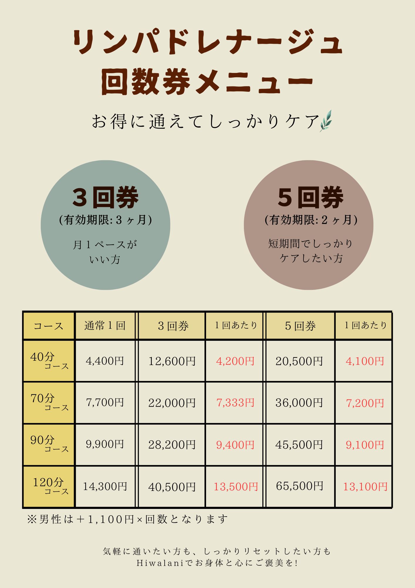 リンパドレナージュ回数券が新登場♪
