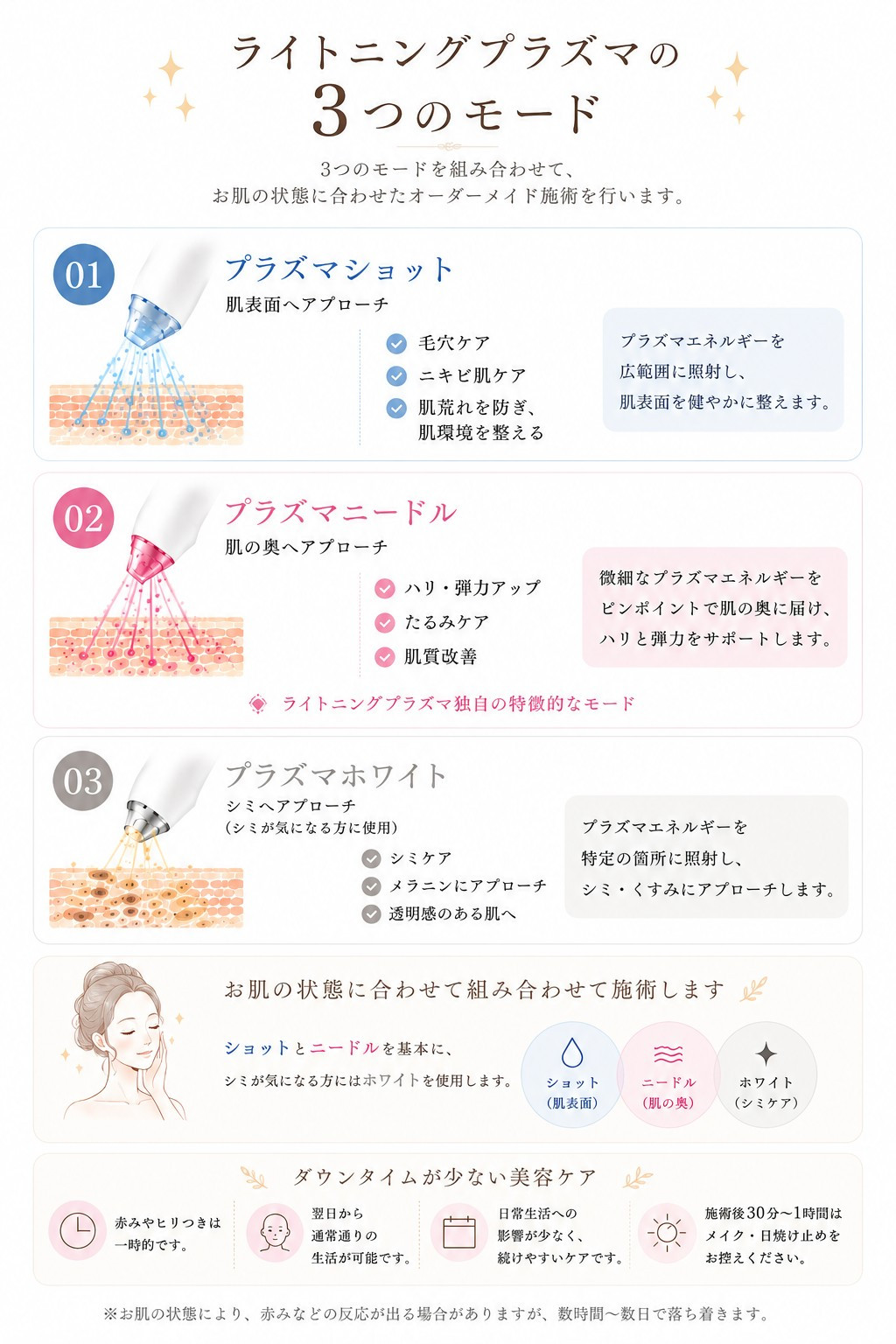 ライトニングプラズマの３つのモード説明図
